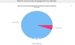 如何选择与使用杭州的USDT钱包：全面指南