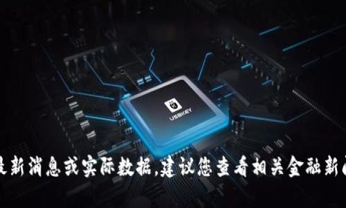 抱歉，我无法提供有关特定加密货币的最新消息或实际数据，建议您查看相关金融新闻网站或社交媒体平台以获取最新信息。