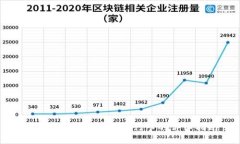 Gopay钱包提现到银行卡的详