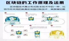 TP钱包资产被盗的原因分析及预防措施