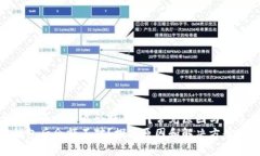 比特币同步钱包后为什么余额不对？常见原因与