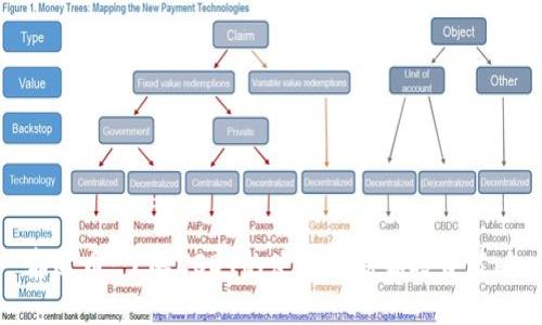 泰达币：了解USDT的使用方法和投资策略