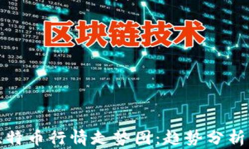 今日美元比特币行情走势图:趋势分析与投资策略