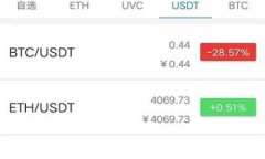 中国比特币钱包注册流程