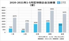 如何为公司注册比特币钱