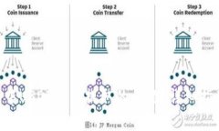 如何解决ETH钱包中USDT无法