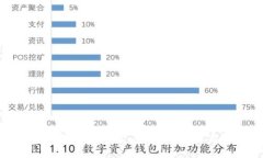 全方位了解比特币通用钱包：安全性、使用方法