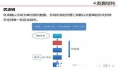 如何下载安装数字货币交