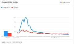 2023年最受欢迎的虚拟币