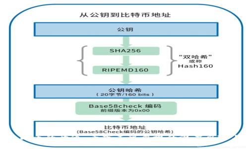 数字人民币的开通：千万不可忽视的潜在风险与坏处
