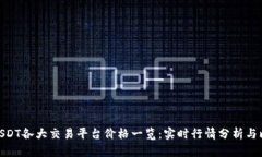 : USDT各大交易平台价格一