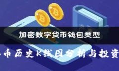 SHIB币历史K线图分析与投资