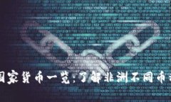 非洲主要国家货币一览：