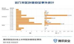 区块链钱包的真假验证方
