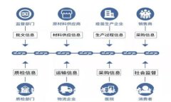海南区块链钱包：安全、