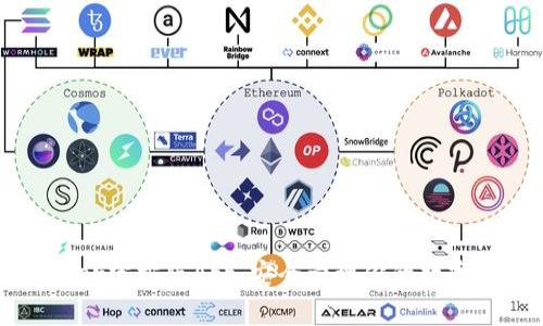 Tether官方版App：安全管理你的数字资产