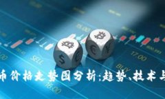 实时比特币价格走势图分
