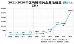 如何在Token钱包中充值US