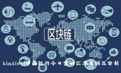 biasioti中国银行今日实时汇