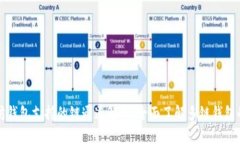 以太坊钱包支持的链通道