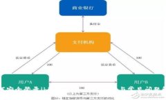 如何安全登录ibit交易所：