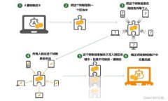 比特币钱包的大小：影响