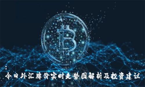 :
今日外汇牌价实时走势图解析及投资建议
