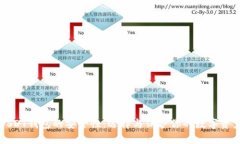 USDT钱包的安全性：选择与