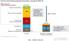: 2023年最新TOP Top正版下载