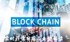 比特币美元实时行情分析