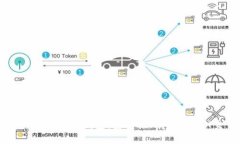 全面解读Token.im钱包：安全