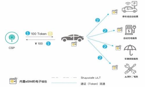 全面解读Token.im钱包：安全性、功能与TRX交易指南