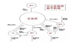 USDT冷钱包：安全性、价格