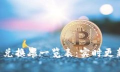最新U币兑换率一览表：实