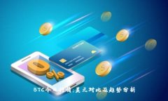 BTC今日行情：美元对比及