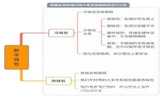 2023年比特币与人民币的汇