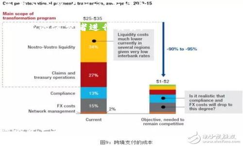    哪里可以安全收取USDT？揭示最佳平台与途径  / 
 guanjianci  USDT, 收USDT, 数字货币, 加密货币交易  /guanjianci 

引言
USDT（Tether）是一种流通广泛的稳定币，它的价值通常与美元1:1挂钩，因此受到许多投资者的青睐。随着加密货币市场的发展，越来越多的人希望找到既安全又方便的方式来收取USDT。在本篇文章中，我们将讨论如何安全收取USDT，以及提供一些最佳平台和途径供您选择。

一、USDT的概念及其重要性
USDT是由Tether公司发行的一种稳定币，旨在解决数字货币市场中价格波动过大的问题。作为一种与法定货币（如美元）挂钩的数字资产，USDT在数字货币交易中扮演着至关重要的角色。它为投资者和交易者提供了一种在加密货币市场中保值的方法，同时也方便了跨境交易和资金转移的过程。

在这篇文章中，我们将深入探讨收取USDT的最佳途径，包括交易所、钱包和P2P平台等。这些方法不仅方便快捷，而且还保证了您的资产安全。

二、通过数字货币交易所收取USDT
数字货币交易所是收取USDT最常见的方法之一。大多数大型交易所都支持USDT的交易，您可以创建一个账户并完成身份验证，然后进行USDT的充值或交易。在这里，我们将介绍一些知名的交易所及其特点。

1. Binance（币安）
Binance是全球最大的数字货币交易所之一，提供多种数字货币的交易，包括USDT。用户可以通过银行转账、信用卡等方式进行充值，非常方便。此外，Binance还提供了较低的交易手续费和多样化的交易选项，是许多用户的首选。

2. Huobi（火币）
火币网目前已经发展成为一个全球性的数字资产交易平台，支持USDT交易。用户可以通过火币的法币交易功能以较低的手续费直接购买USDT，支持多种支付方式，包括支付宝、微信支付等，满足不同用户的需求。

3. OKEx（OKEX）
OKEx是另一个知名的数字货币交易所，提供多种交易对，包括USDT。用户可以轻松地通过OTC市场购买USDT，并选择多种支付方式，如银行转账和第三方支付。OKEx的用户界面友好，适合新手和老手使用。

4. KuCoin（库币）
KuCoin是一个相对较新的交易所，但因其用户友好的界面和丰富的数字货币种类受到欢迎。用户也可以通过KuCoin进行USDT的法币交易，且该平台常常会推出优惠活动，吸引更多用户登录和使用。

三、使用数字钱包收取USDT
数字钱包是存储和管理加密资产的工具，用户可以在这些平台上收取USDT。数字钱包分为热钱包和冷钱包两种，热钱包通常更方便用于日常交易，而冷钱包更加安全，适合长期存储。

1. Trust Wallet
Trust Wallet是一个广受欢迎的移动数字钱包，支持多种加密货币的存储和管理，包括USDT。用户可以通过简单的操作接收USDT，只需分享自己的钱包地址即可。此外，Trust Wallet提供了Private Key管理，让您对自己的资产拥有更高的控制权。

2. MetaMask
MetaMask主要用于以太坊区块链的资产管理，但用户也可以通过其与以太坊兼容的ERC-20代币功能收取USDT。用户只需在MetaMask中添加USDT代币，就可以方便地接收和管理。

3. Exodus Wallet
Exodus Wallet是一款功能强大的桌面和移动数字钱包，支持多种加密货币。其用户界面友好，非常适合新手用户。Exodus Wallet允许用户方便地收取、存储和管理USDT，且还提供了内置的交易功能。

四、通过P2P平台收取USDT
P2P（点对点）交易平台允许用户直接与其他用户进行交易。这种方法的优点在于能够绕过传统的交易所，提供更多灵活性。以下是一些流行的P2P平台：

1. LocalBitcoins
LocalBitcoins是最早的P2P交易平台之一，用户可以通过该平台直接与其他用户进行USDT交易。用户可以自行设置价格和支付方式，便于灵活交易。同时，LocalBitcoins也提供了保证金服务，增加了交易的安全性。

2. Paxful
Paxful是一个类似于LocalBitcoins的平台，用户可以通过P2P交易的方式收取USDT。该平台支持多种支付方式，包括PayPal、现金、银行转账等，适合不同需求的用户。Paxful还提供了 escrow 服务，确保交易安全。

3. Binance P2P
除了传统的交易所功能外，Binance还推出了P2P交易服务，允许用户直接与其他用户进行交易。用户可以使用各种支付方式如支付宝、微信支付等，方便快捷地收取USDT。

4. Huobi P2P
Huobi同样提供P2P平台，用户可以根据自己的需求选择合适的交易对手进行USDT交易。平台性能稳定，支持多种支付方式，使得交易过程更加顺畅。

五、安全性和注意事项
在收取USDT的过程中，安全性是每位用户最关心的问题。为了保障您的资产安全，使用任何平台或方式时，务必要遵守以下几个安全注意事项：

1. 选择信誉好的交易所与平台
在网络上充斥着各种交易平台，其中不乏一些不法分子。在选择交易所或平台时，一定要查看用户评价和平台信誉，尽量选择知名且受到监管的平台，以确保您的资金安全。

2. 开启两步验证
大多数交易所和数字钱包都提供了两步验证（2FA）功能，这是增加账户安全性的重要措施。建议用户在注册后立刻开启此功能，以提高账户的安全性，防止盗号和其他网络攻击。

3. 定期检查安全设置
安全设置包括但不限于密码强度、账户活动监控等。用户应定期查看账户中的活动记录，发现可疑活动时应立即采取行动，保护自身资产。

六、总结
USDT作为流通广泛的稳定币，受到越来越多投资者的青睐。通过数字货币交易所、数字钱包、P2P平台等多种途径，用户都可以安全、便利地收取USDT。在收取过程中，务必注意选择信誉良好的交易平台，并采取必要的安全措施，确保自己的资产安全。

可能相关的问题

1. USDT与其他加密货币有什么区别？
USDT（Tether）与其他加密货币如比特币或以太坊的最大区别在于其稳定性。USDT是稳定币，与美元1:1挂钩，目的是减小价格波动对交易者和投资者的影响。而比特币和以太坊等传统加密货币则容易受到市场情绪和供需关系的影响，导致价格剧烈波动。

USDT的引入使得交易者可以在加密货币市场中更方便地进行价值存储与转移。在市场不稳时，交易者可以将其持有的其他高波动性资产转化为USDT，从而有效保护其资产价值。通过使用USDT，投资者也可以更轻松地进行跨境交易和资金管理，这在法币的流通中往往较为繁琐。

2. 我可以用USDT购买什么？
USDT作为一种稳定币，其价值稳定且广泛应用，用户可以使用USDT购买多种商品和服务。很多在线商家和交易所都支持用USDT进行支付，包括但不限于：

首先，用户可以在众多的加密货币交易所中直接交易USDT，换取其他加密资产，以便参与到不同币种的交易中，获取更高收益。其次，一些在线电商平台和商家也开始接受USDT作为支付手段。例如，某些游戏网站、电子产品商家等，均支持使用USDT进行结算。用户只需要在对应的商家处选择USDT付款，通过扫描二维码或输入钱包地址即可完成。

3. 如何将USDT转换回法定货币？
用户可以通过多个途径将USDT转换回法定货币（如美元、人民币等）。常见的方法有：

1. **交易所**：大多数大型数字货币交易所（如Binance、Huobi等）提供将USDT换回法定货币的功能。用户只需在交易所进行交易，选择出售USDT，并选择法定货币提现，即可完成转换。

2. **P2P交易**：用户也可以通过P2P平台（如LocalBitcoins和Paxful等）将USDT出售给其他用户，相对灵活。用户可以自行设定价格和支付方式，找到合适的消费者进行交易。

4. 收取USDT需要支付手续费吗？
收取USDT时是否需要支付手续费，取决于您选择的方式和平台。通常情况下：

1. **交易所**：大多数交易所在进行USDT的充值和提现时会收取一定的手续费，具体费率各个平台不同，用户在选择时需仔细阅读相关说明。

2. **P2P交易**：P2P平台通常会根据交易规模、支付方式等因素收取一定的服务费用，用户应在交易前详细了解平台的费用政策，以免导致不必要的损失。

结语
通过本文的深入分析，相信您对如何收取USDT有了更全面的了解。无论选择数字货币交易所、数字钱包还是P2P平台，都要切忌注意安全问题，以保护您的资产安全。同时，随着数字货币市场的发展，USDT的应用场景也在不断扩展，您可以灵活利用这类稳定币，以满足不同情况的需求。