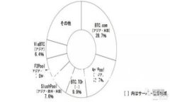 钱包下载教程：如何安全
