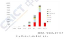 2023年最佳平台交易软件推