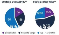 比特币Core钱包使用指南：
