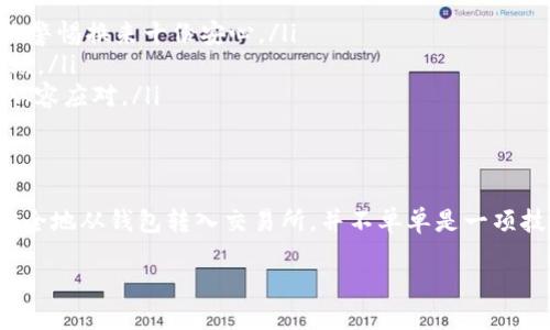 如何安全地将USDT钱包转入交易所：全面风控指南
USDT钱包, 交易所, 风控, 数字货币/guanjianci

引言：数字货币的风控重要性
在当今数字货币逐渐成为投资主流的大环境下，安全性的保障变得尤为重要。尤其是仿佛随时都在波动的区块链市场，随着越来越多的人涌入，如何将USDT从钱包安全地转入交易所成为了一个亟待解决的问题。“小心驶得万年船”，在数字货币的世界里，这句话显得格外真实与重要。

USDT是什么？
USDT，即泰达币（Tether），是一种以美元为基础的稳定币，旨在避免加密货币市场的价格波动。由于其稳定的价值，USDT广受投资者和交易者的欢迎。在进行交易时，了解USDT的本质及其用途，无疑是确保安全转账的第一步。

转账前的准备工作
在将USDT从钱包转入交易所之前，以下几个准备工作是必不可少的：
ul
    listrong确认钱包地址：/strong在转账前，一定要仔细核对目的地交易所的USDT存款地址。如果地址输错，可能导致资金不可逆转的损失。“好事多磨”，仔细审查是确保安全的关键一环。/li
    listrong了解交易所的风控措施：/strong不同的交易所有不同的资金安全措施，如二次验证、冷存储等。选择一个安全性高、口碑好的交易所，可以在潜在风险中保护自己的资金。/li
    listrong测试小额转账：/strong在大额转账之前，建议先进行一次小额转账测试，确认无误后再进行后续操作。“走好第一步，才能走完整个路”，这可以大幅降低风险。/li
/ul

转账步骤
USDT的转账过程可以分为以下几个步骤：
ol
    listrong登录钱包：/strong访问您的USDT钱包账户，确保安全登录，避免在公共网络或他人设备上操作。/li
    listrong获取交易所地址：/strong在交易所页面中找到USDT的充币或存款地址。/li
    listrong发起转账：/strong将上述地址复制到您钱包的转账页面，输入转账金额并确认。/li
    listrong确认交易：/strong完成转账后，在交易所页面确认资金到账情况。“不怕一万，就怕万一”，多一份确认总是好的。/li
/ol

如何保障转账安全
在进行USDT转账时，除了仔细核对地址外，以下安全措施尤为重要：
ul
    listrong使用双重认证：/strong启用双重身份验证，增加账户的安全性。“防患于未然，宁可千日不用，不可一日失防”，这步绝对不能忽略。/li
    listrong保持软件更新：/strong定期检查并更新钱包及安全软件，确保使用的工具是最新的，拥有更强的安全性。/li
    listrong警惕网络钓鱼：/strong不要轻易点击未知链接，避免受到网络欺诈。“天上不会掉馅饼”，谨慎识别真伪是保护自己的武器。/li
/ul

转账后的注意事项
转账完成后，仍然需要注意一些事项：
ul
    listrong持续关注账户动态：/strong定期查看自己的钱包及交易所账户，确保没有异常交易发生。“小心驶得万年船”，一份警惕换来十份安心。/li
    listrong了解交易所的提现规则：/strong不同交易所对提现的时间及费用有所不同，熟知这些规则可以避免不必要的麻烦。/li
    listrong及时备份重要信息：/strong将钱包的恢复助记词和私钥备份到安全的地方，“防范于未然”让你在危机来临时能从容应对。/li
/ul

结束语：安全为王，风险共存
数字货币的世界如同潮起潮落，风云变幻。只有通过不断提升自身的知识储备和风险意识，我们才能在其中游刃有余。将USDT安全地从钱包转入交易所，并不单单是一项技术活，它更是一个系统的风控过程。正如那句老话所说，“行稳致远”，保持良好的风控意识，将使我们的数字货币之路更加顺利。

最后，愿每一位投资者都能在这个充满机遇与挑战的数字货币市场中，稳健行走，不被风浪所惧，抓住属于自己的每一个机会。