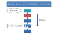 2023年比特币交易费用全解