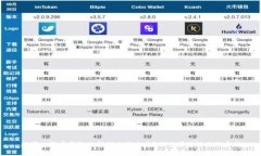 数字人民币钱包的钱怎么