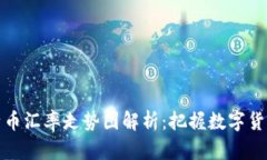 美元与比特币汇率走势图