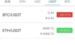 USDT交易指南：从入门到精