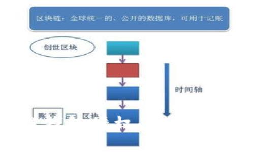 如何获取区块链钱包授权：全方位指南与实用技巧