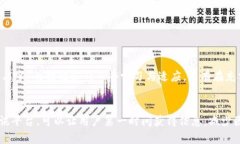 象牌/象牌bianji/bianjiUSDT, 追回, 数字货币, 区块链