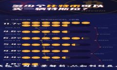 中国区块链钱包公司全景