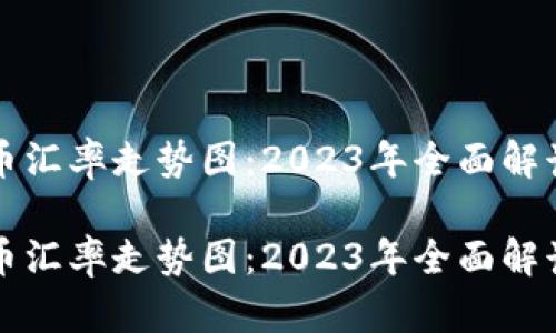 英镑兑人民币汇率走势图：2023年全面解读与影响分析

英镑兑人民币汇率走势图：2023年全面解读与影响分析