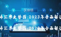 英镑兑人民币汇率走势图